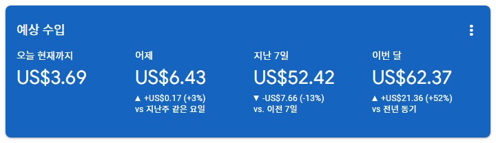 수익형 블로그 현실