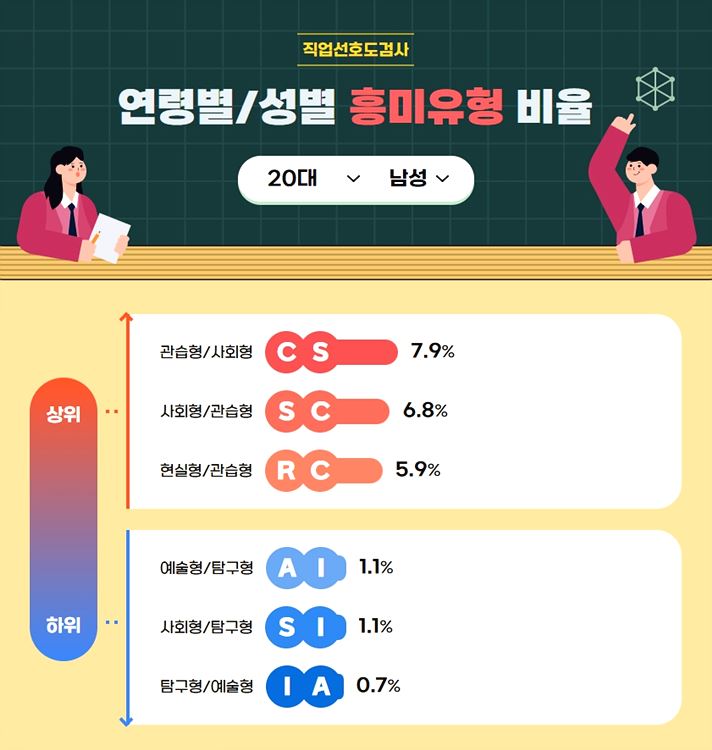 워크넷 직업심리검사 결과